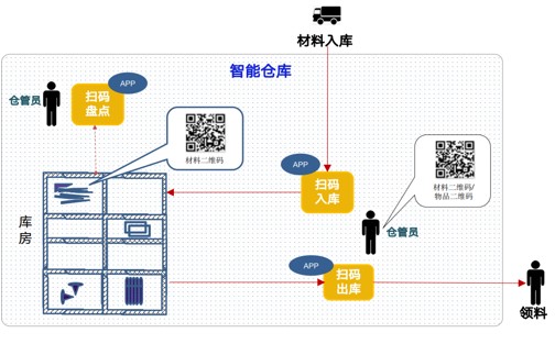 智能仓库操作流程.jpg