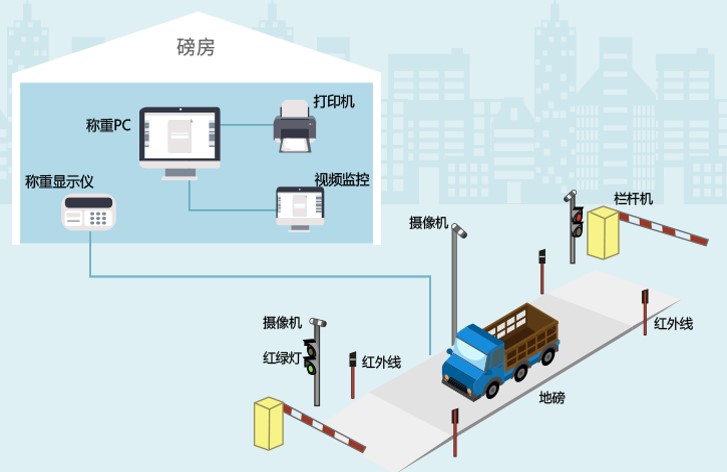 智能地磅操作流程.jpg